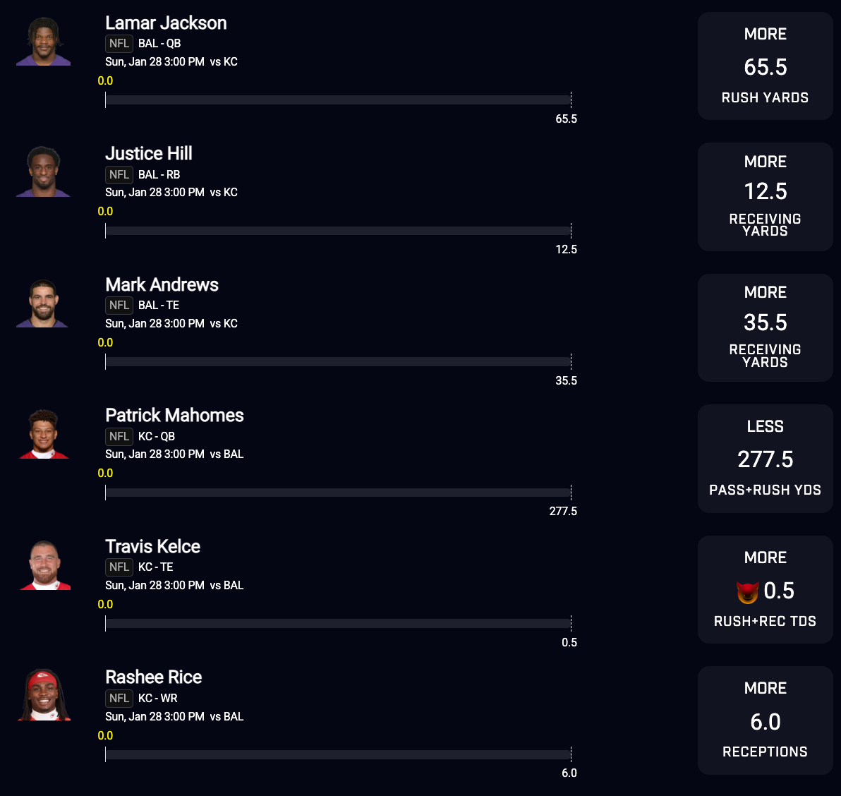 PrizePicks - NFL - KC at BAL - 6 Pick FLEX Play - 1-28-24 - 3:00pm | Sports Chat Place